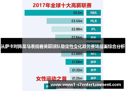 从萨卡对阵皇马表现看英超球队稳定性变化趋势赛场层面综合分析