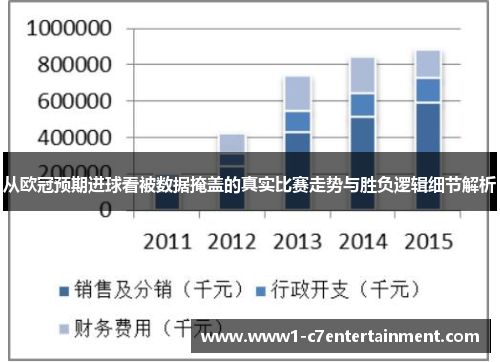 从欧冠预期进球看被数据掩盖的真实比赛走势与胜负逻辑细节解析 从欧冠预期进球看被数据掩盖的真实比赛走势与胜负逻辑细节解析