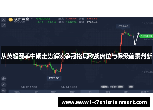 从英超赛季中期走势解读争冠格局欧战席位与保级前景判断 从英超赛季中期走势解读争冠格局欧战席位与保级前景判断
