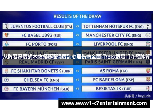 从阵容深度战术数据赛程强度到心理伤病全面评估欧冠豪门夺冠胜算