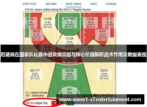 厄德高在国家队比赛中进攻端贡献与核心价值解析战术作用及数据表现