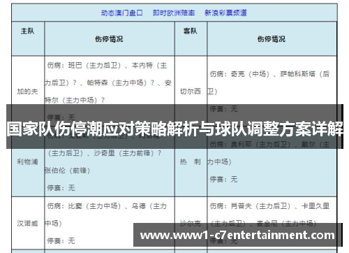 国家队伤停潮应对策略解析与球队调整方案详解 国家队伤停潮应对策略解析与球队调整方案详解