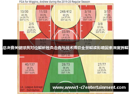 总决赛关键球员对位解析胜负走向与战术博弈全景解读影响因素深度拆解 总决赛关键球员对位解析胜负走向与战术博弈全景解读影响因素深度拆解