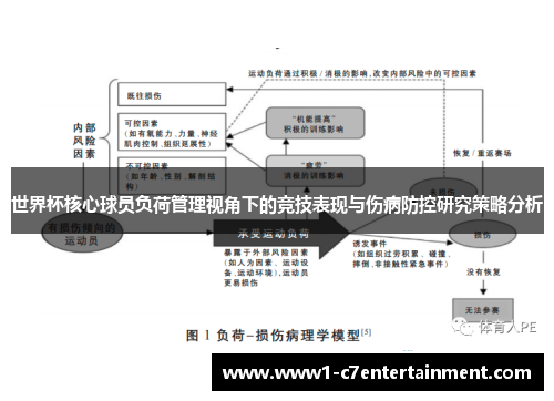 世界杯核心球员负荷管理视角下的竞技表现与伤病防控研究策略分析 世界杯核心球员负荷管理视角下的竞技表现与伤病防控研究策略分析