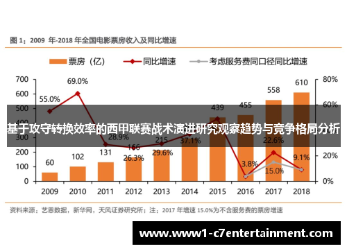 基于攻守转换效率的西甲联赛战术演进研究观察趋势与竞争格局分析