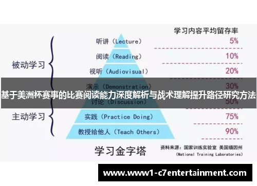 基于美洲杯赛事的比赛阅读能力深度解析与战术理解提升路径研究方法 基于美洲杯赛事的比赛阅读能力深度解析与战术理解提升路径研究方法