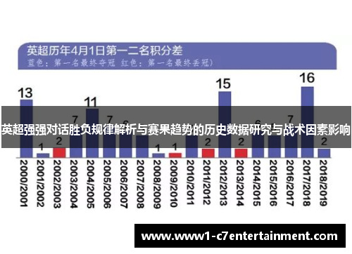 英超强强对话胜负规律解析与赛果趋势的历史数据研究与战术因素影响