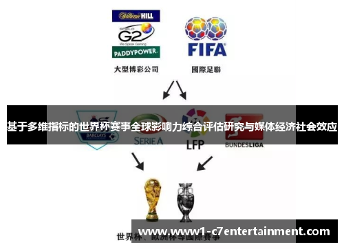 基于多维指标的世界杯赛事全球影响力综合评估研究与媒体经济社会效应 基于多维指标的世界杯赛事全球影响力综合评估研究与媒体经济社会效应