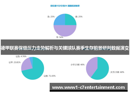德甲联赛保级压力走势解析与关键球队赛季生存前景研判数据演变