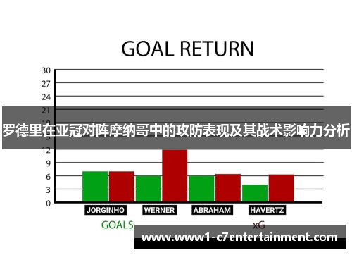 罗德里在亚冠对阵摩纳哥中的攻防表现及其战术影响力分析 罗德里在亚冠对阵摩纳哥中的攻防表现及其战术影响力分析