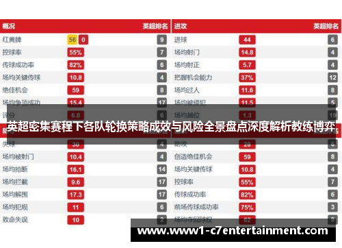 英超密集赛程下各队轮换策略成效与风险全景盘点深度解析教练博弈