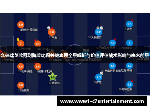 久保建英欧冠对阵莱比锡关键表现全景解析与价值评估战术影响与未来前景 久保建英欧冠对阵莱比锡关键表现全景解析与价值评估战术影响与未来前景