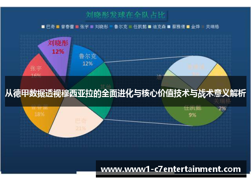 从德甲数据透视穆西亚拉的全面进化与核心价值技术与战术意义解析 从德甲数据透视穆西亚拉的全面进化与核心价值技术与战术意义解析