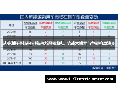 从美洲杯赛场积分榜起伏透视球队走势战术博弈与争冠格局演变 从美洲杯赛场积分榜起伏透视球队走势战术博弈与争冠格局演变