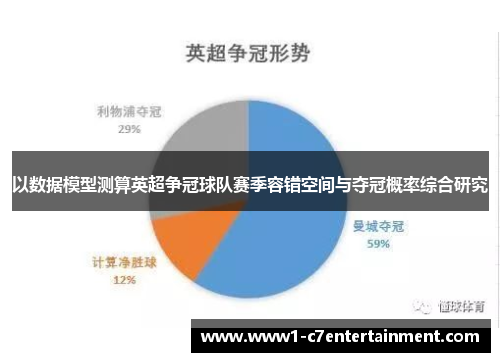 以数据模型测算英超争冠球队赛季容错空间与夺冠概率综合研究 以数据模型测算英超争冠球队赛季容错空间与夺冠概率综合研究