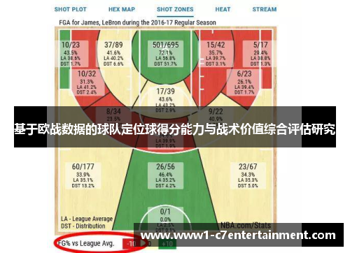 基于欧战数据的球队定位球得分能力与战术价值综合评估研究 基于欧战数据的球队定位球得分能力与战术价值综合评估研究